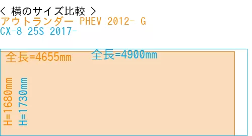 #アウトランダー PHEV 2012- G + CX-8 25S 2017-